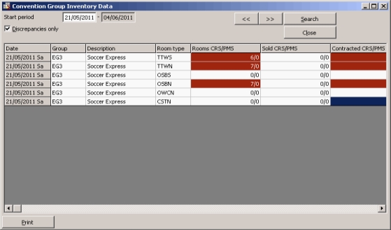 Inventory Balancing Convention Groups