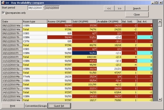 Inventory Balancing